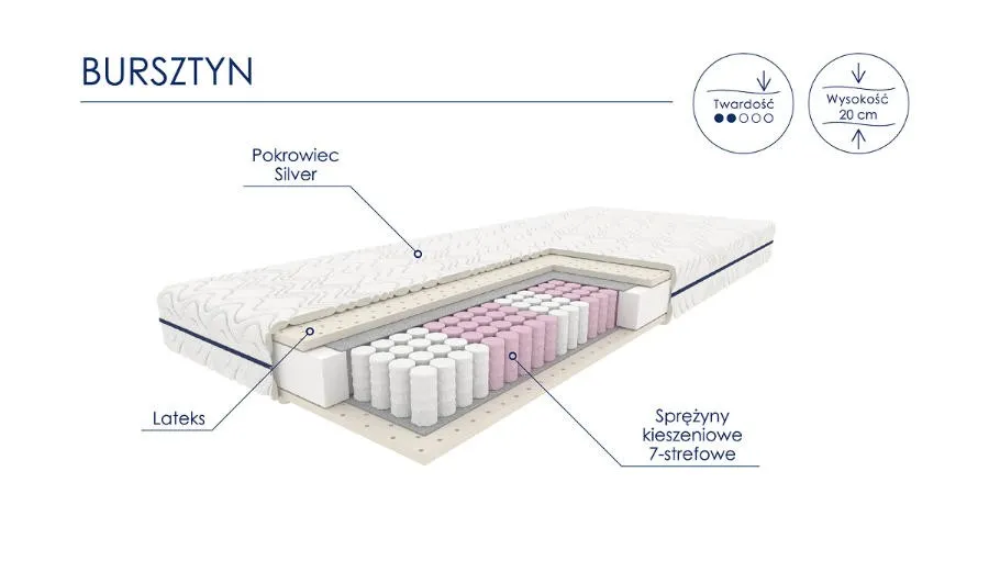 MATERAC Z LINII OPTI-MED, MODEL: BURSZTYN 1400X1900X200 SILVER 300 H2 - WG_MAT_LOM_OPT_0099