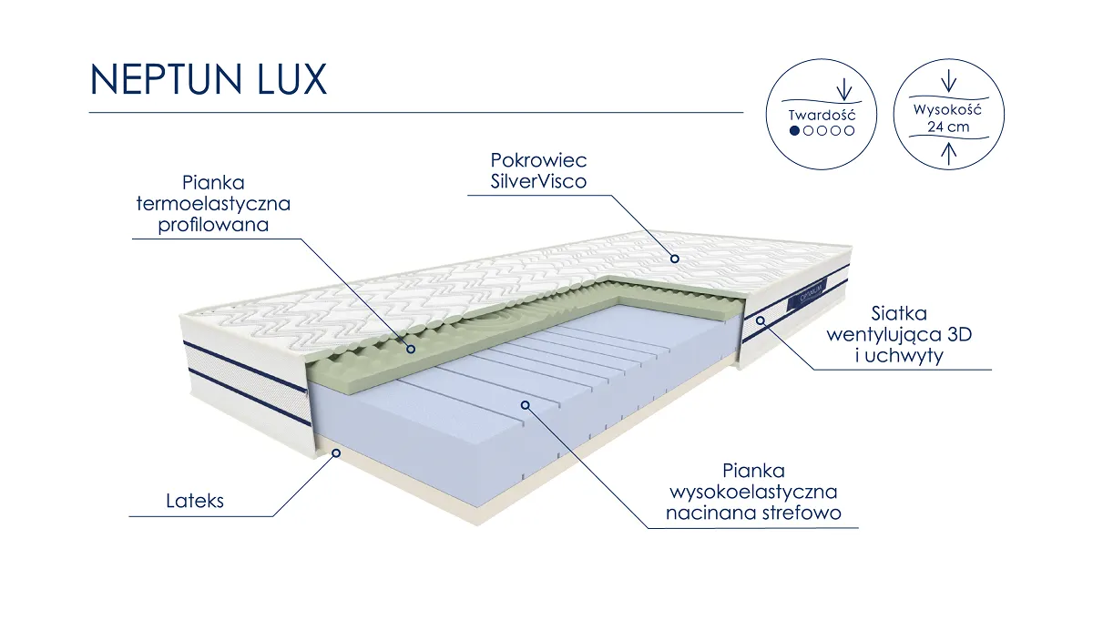 Materac piankowy NEPTUN LUX 180x200 pianka termoelastyczna + wysokoelastyczna