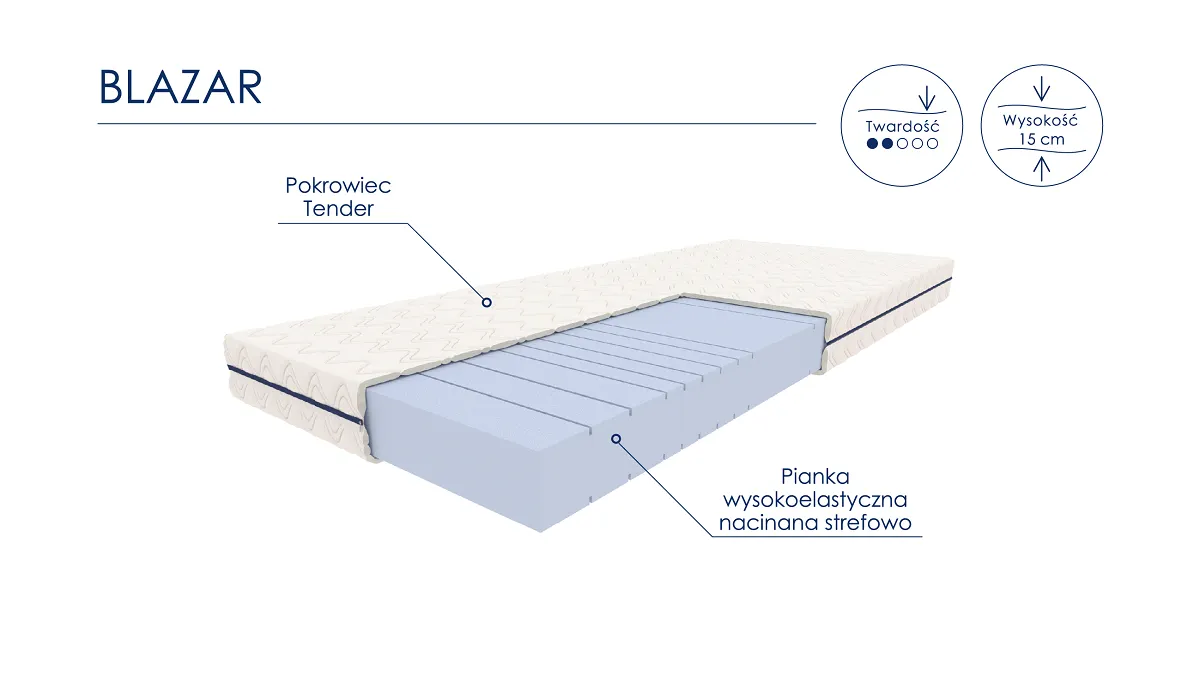 Materac piankowy BLAZAR 90X200 dla dzieci i młodzieży - WG_MAT_DZ_OPT_006