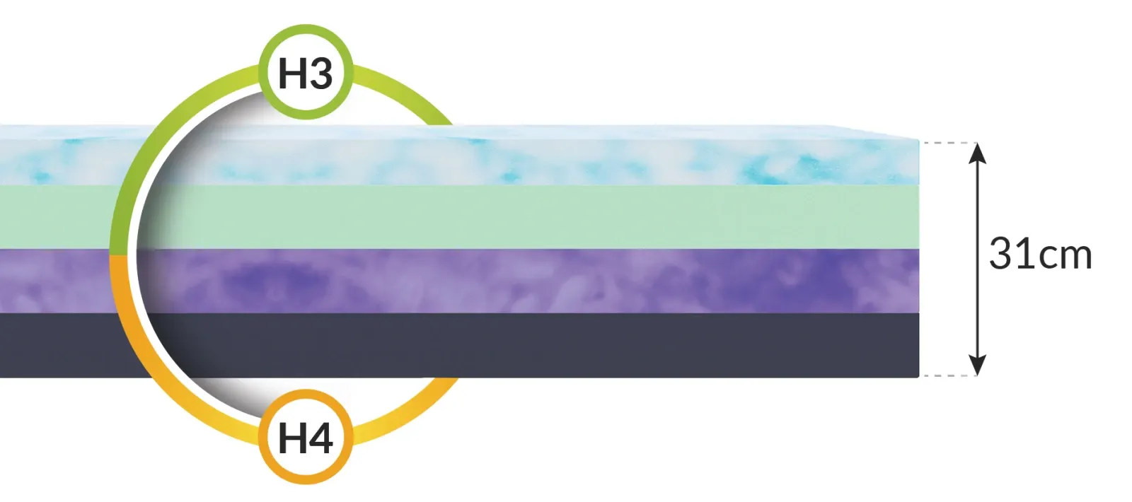 Materac piankowy DREAMER LUX -160x200x31 - FDM_5903631112393