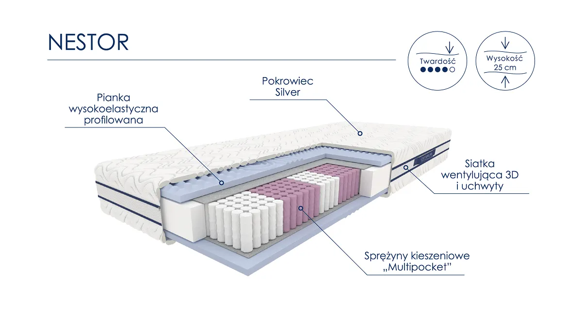 Materac kieszeniowy NESTOR 180X200 7-strefowy Multipocket - WG_MAT_K_OPT_168