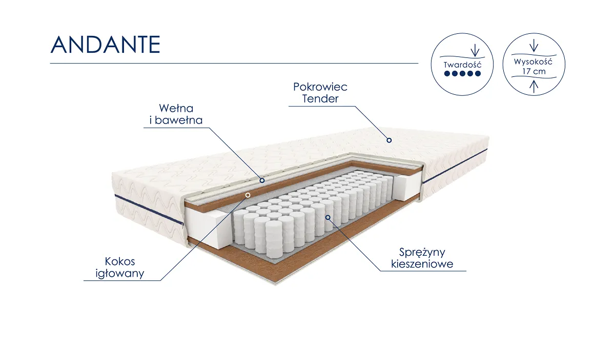 Materac kieszeniowy ANDANTE 140X200 z kokosem - WG_MAT_K_OPT_082
