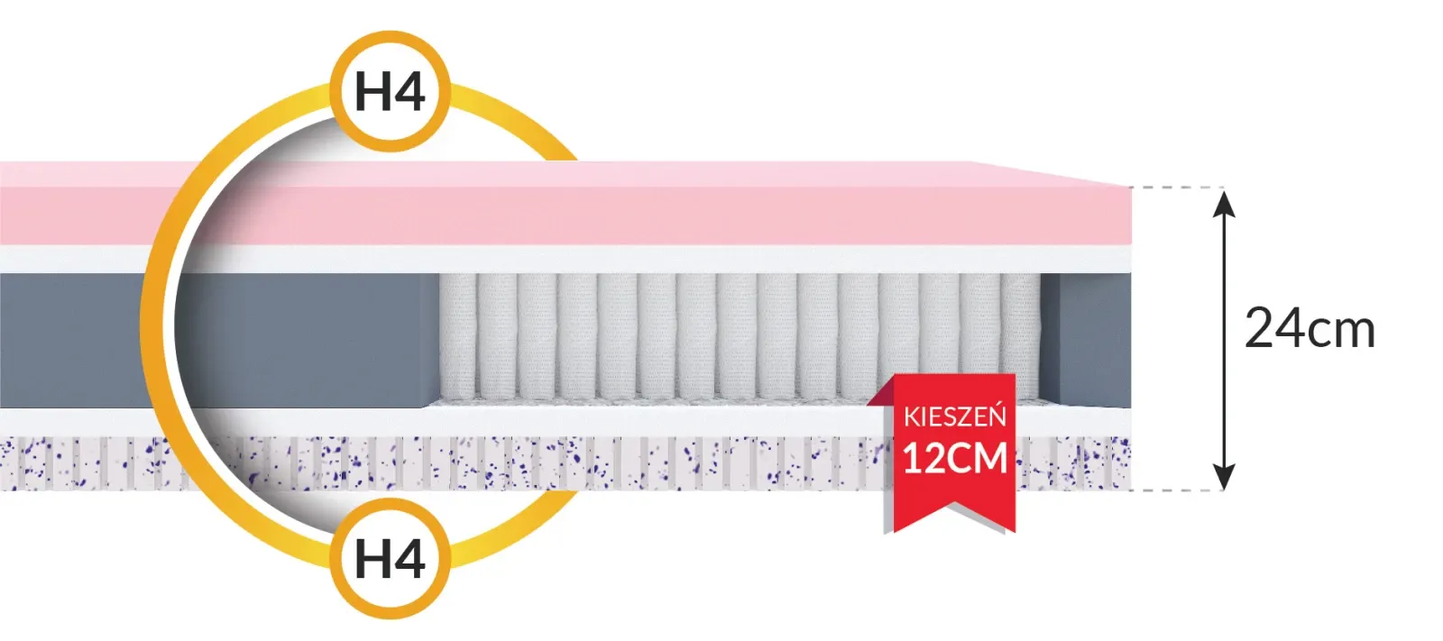 Materac micropocketowy TASSO 80x200x24 - H4 twardy — zdjęcie 6