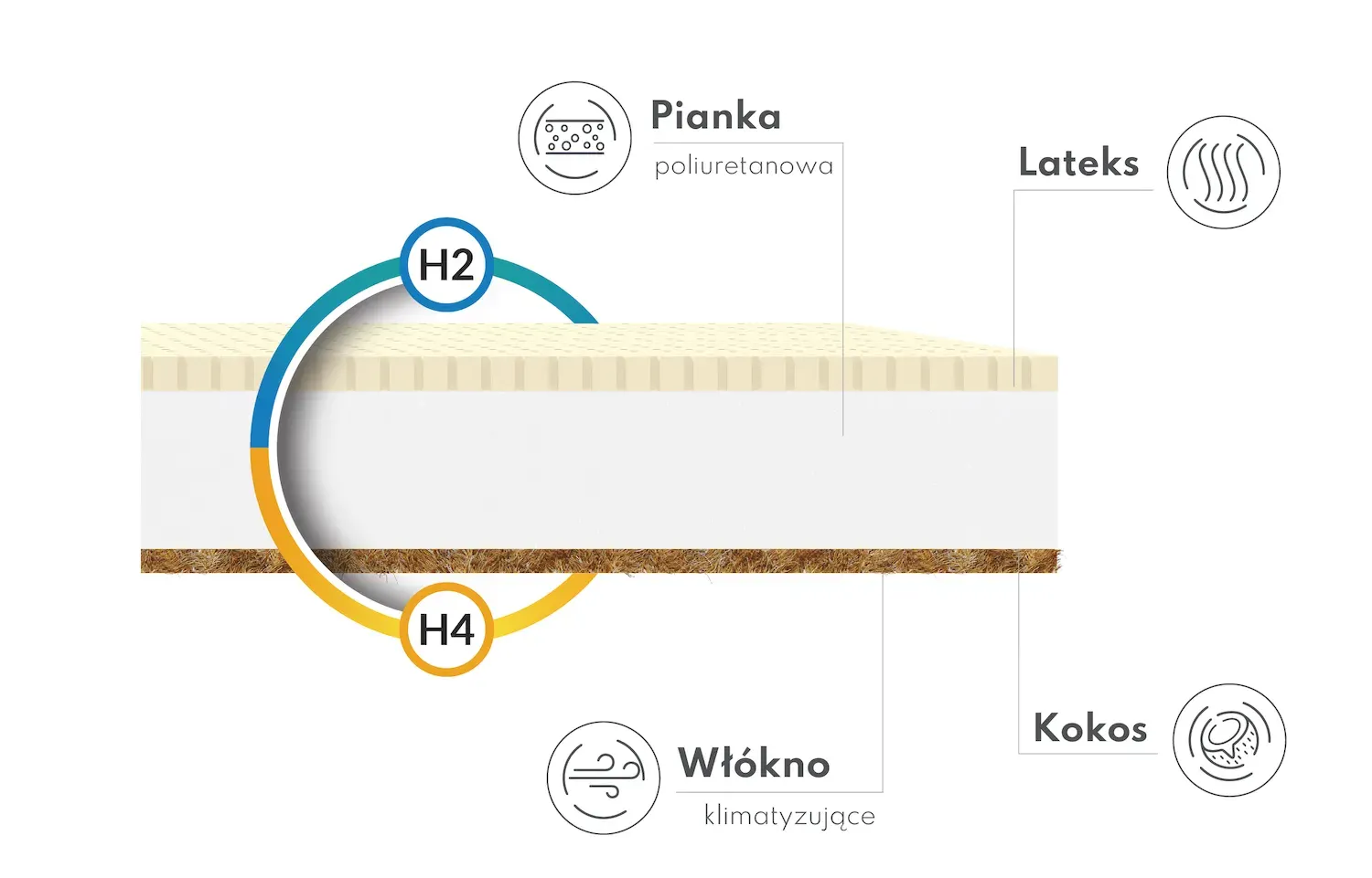 Materac piankowy PIKOLO 4KIDS - 80x200x10 - H2 średnio miękki / H4 twardy - FDM_5902846910510