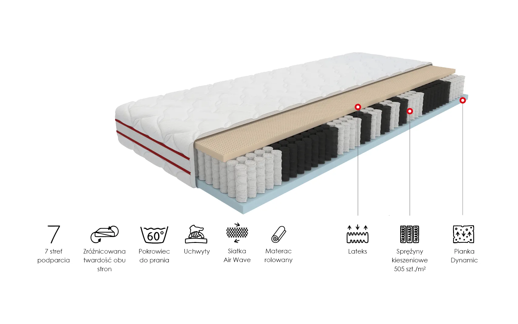 Materac kieszeniowy Savio Flex Deluxe dwustronny 140x200 - 3300000003319
