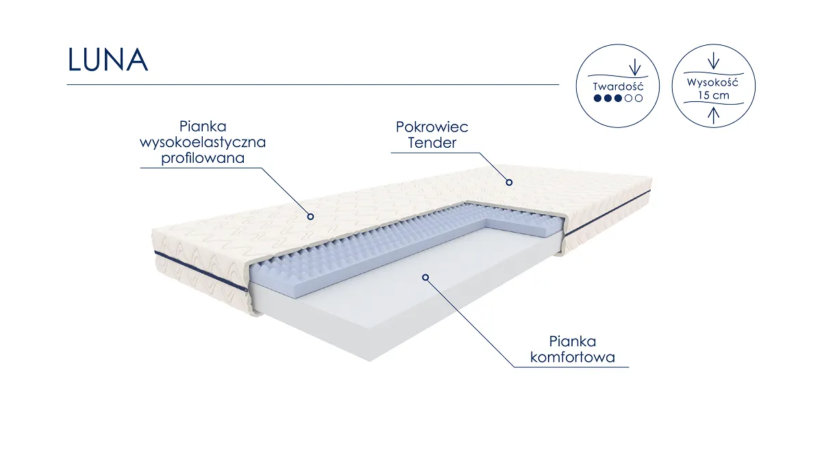 Materac piankowy LUNA 120X200 — zdjęcie 2