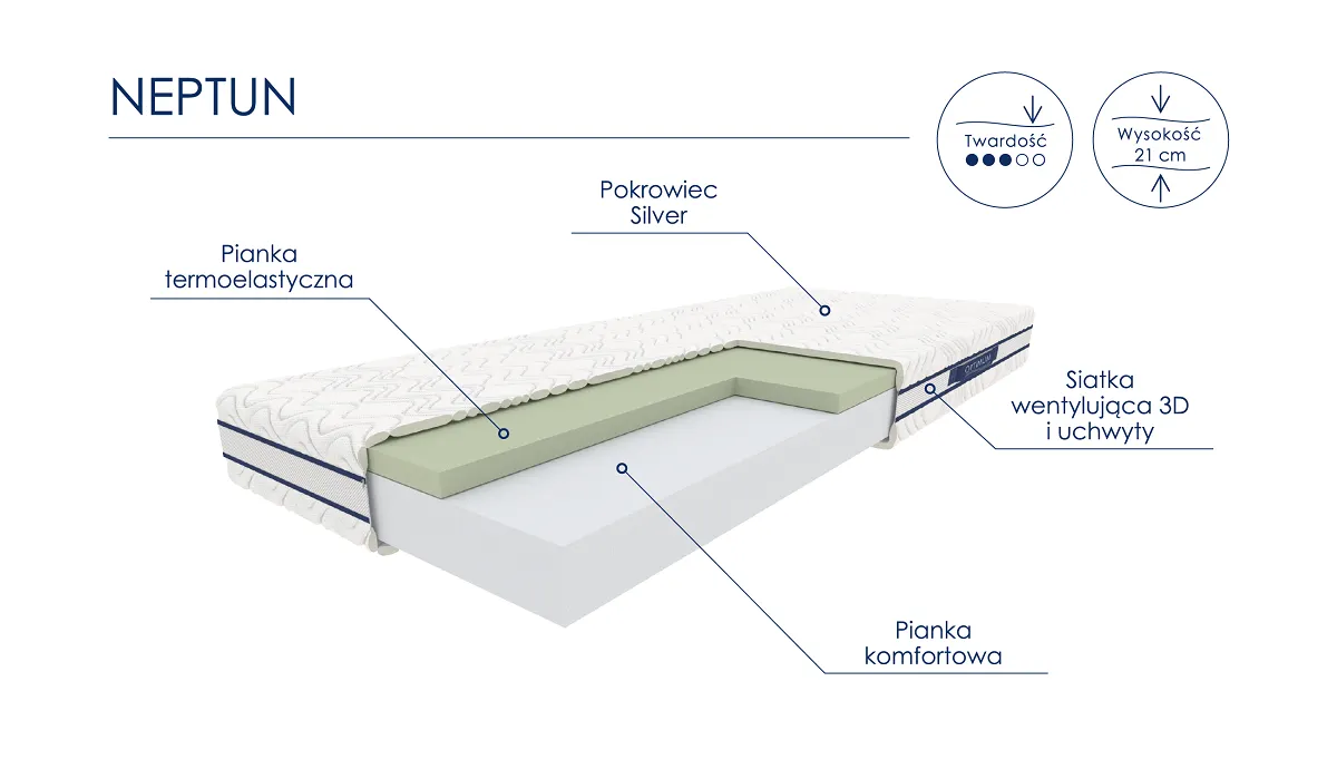 Materac piankowy NEPTUN 160X200 pianka termoelastyczna