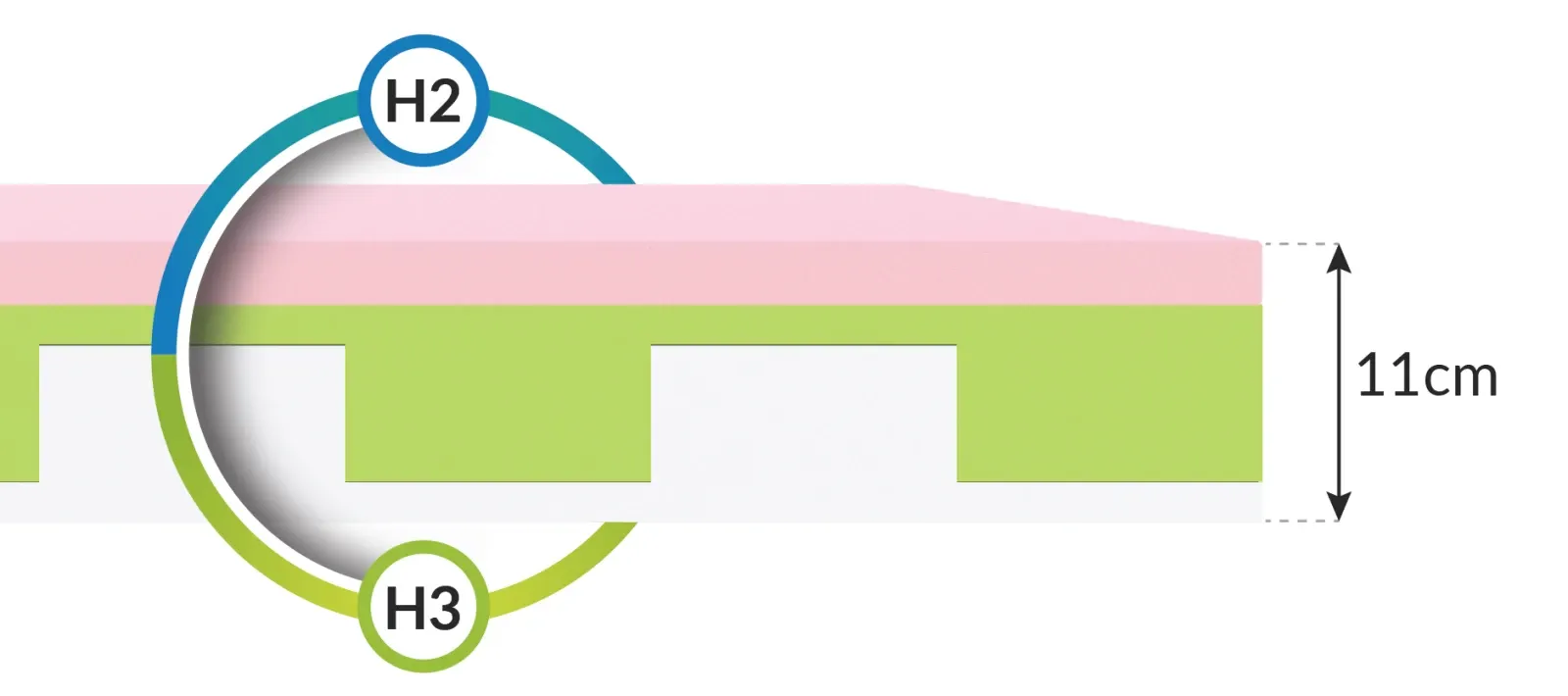 Materac piankowy MILETO 90x200x11 - H2 średnio miękki - H3 średnio twardy - FDM_5903631198625
