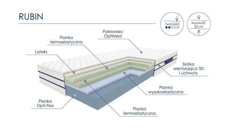 Materac piankowy RUBIN 80x200 precyzyjne dopasowanie do ciała — zdjęcie 2