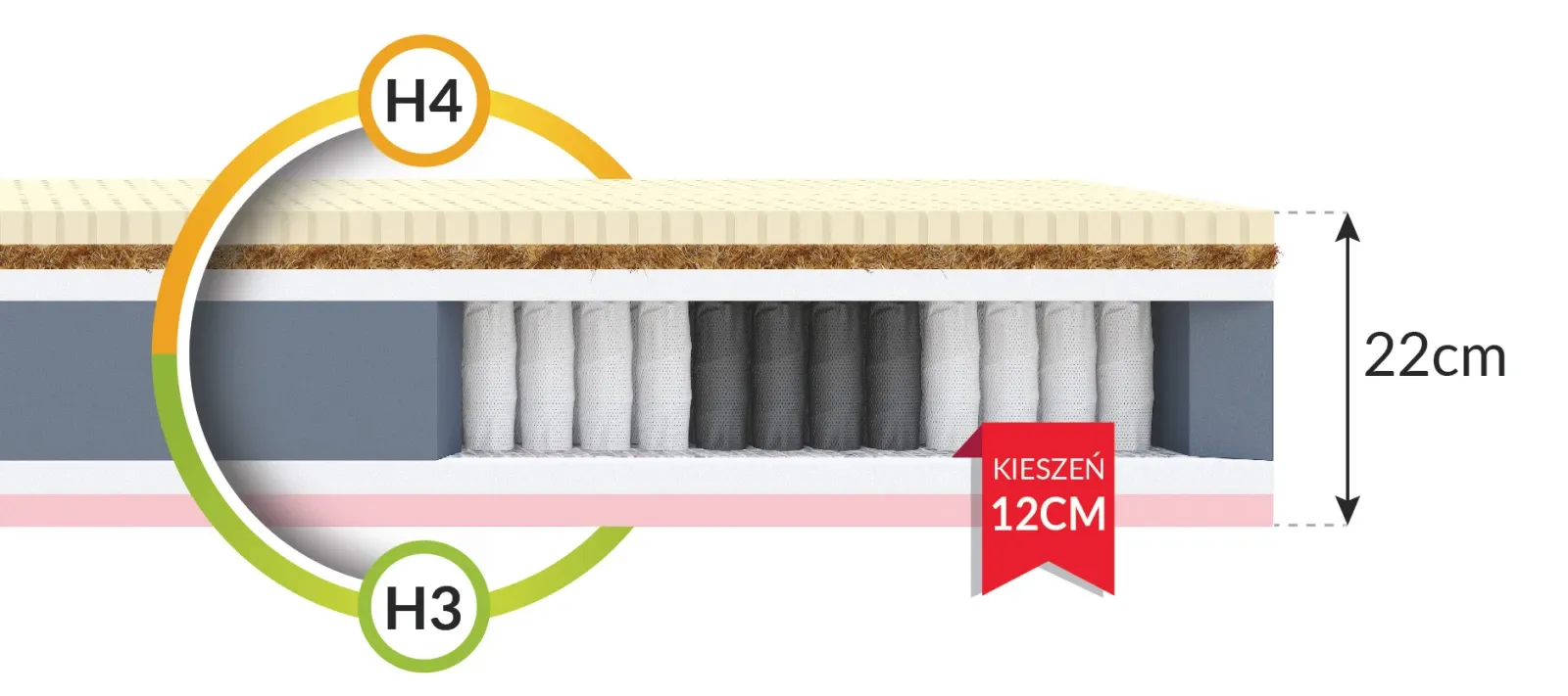 Materac multipocketowy VENETO - 120x200x22 - H4 twardy / H3 średnio twardy — zdjęcie 7