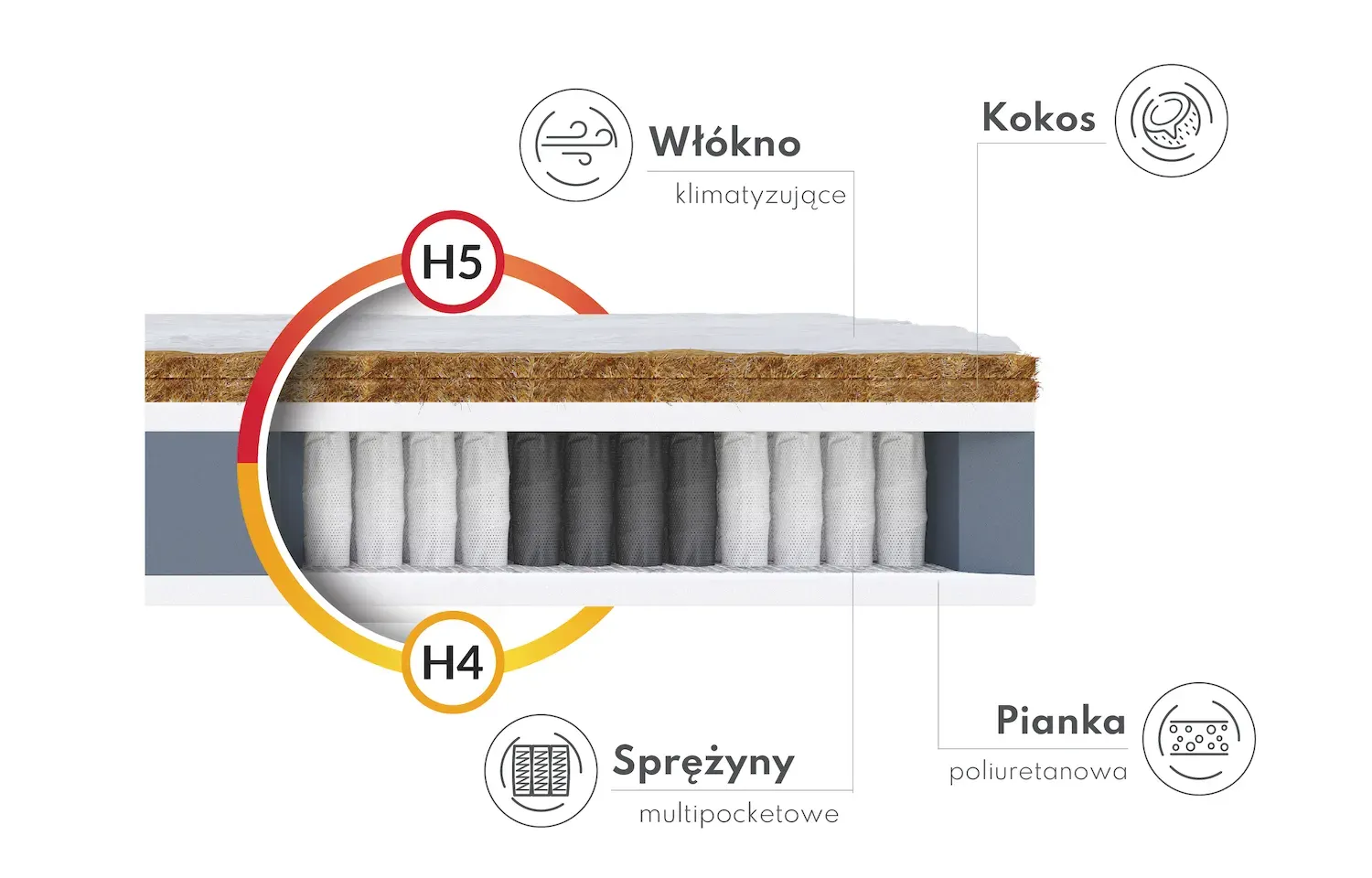 Materac multipocketowy GRADO podwójny kokos - 100x200x19 — zdjęcie 6