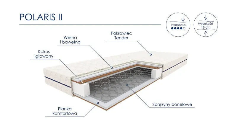 Materac sprężynowy POLARIS II 80X200 dwustronny — zdjęcie 2