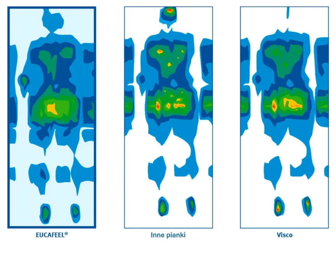 Materac piankowy DREAMER LUX -160x200x31 - FDM_5903631112393