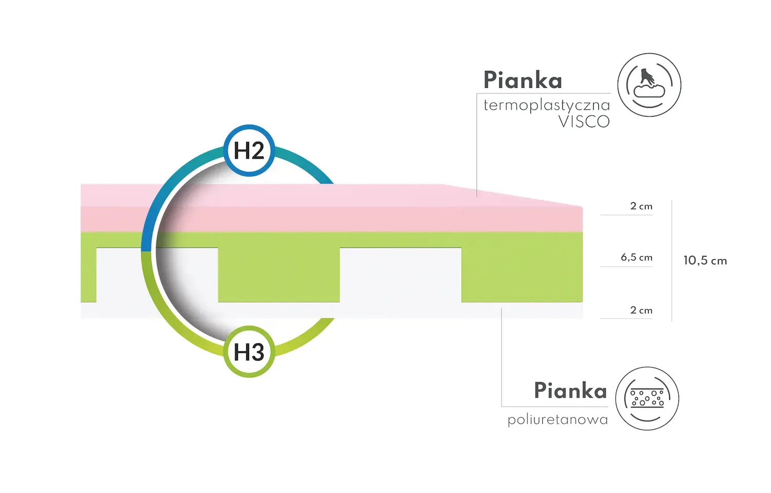 Materac piankowy MILETO 80x200x11 - H2 średnio miękki - H3 średnio twardy — zdjęcie 8