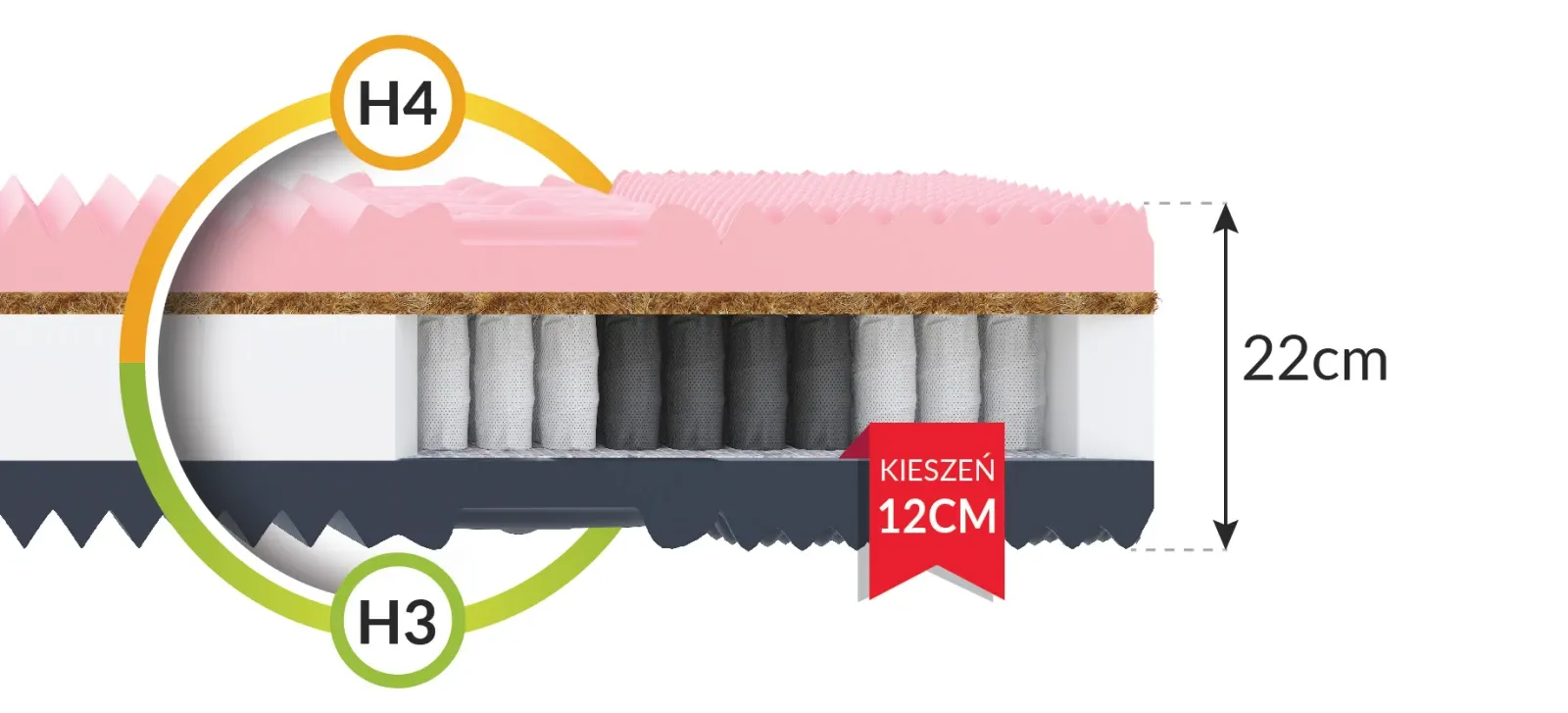Materac kieszeniowy GINASO 80x200x28 - H4 twardy - H3 średnio twardy — zdjęcie 6