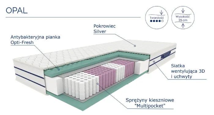 MATERAC Z LINII OPTI-MED, MODEL: OPAL 1000X2000X250 SILVER 300 H2 - WG_MAT_LOM_OPT_0146