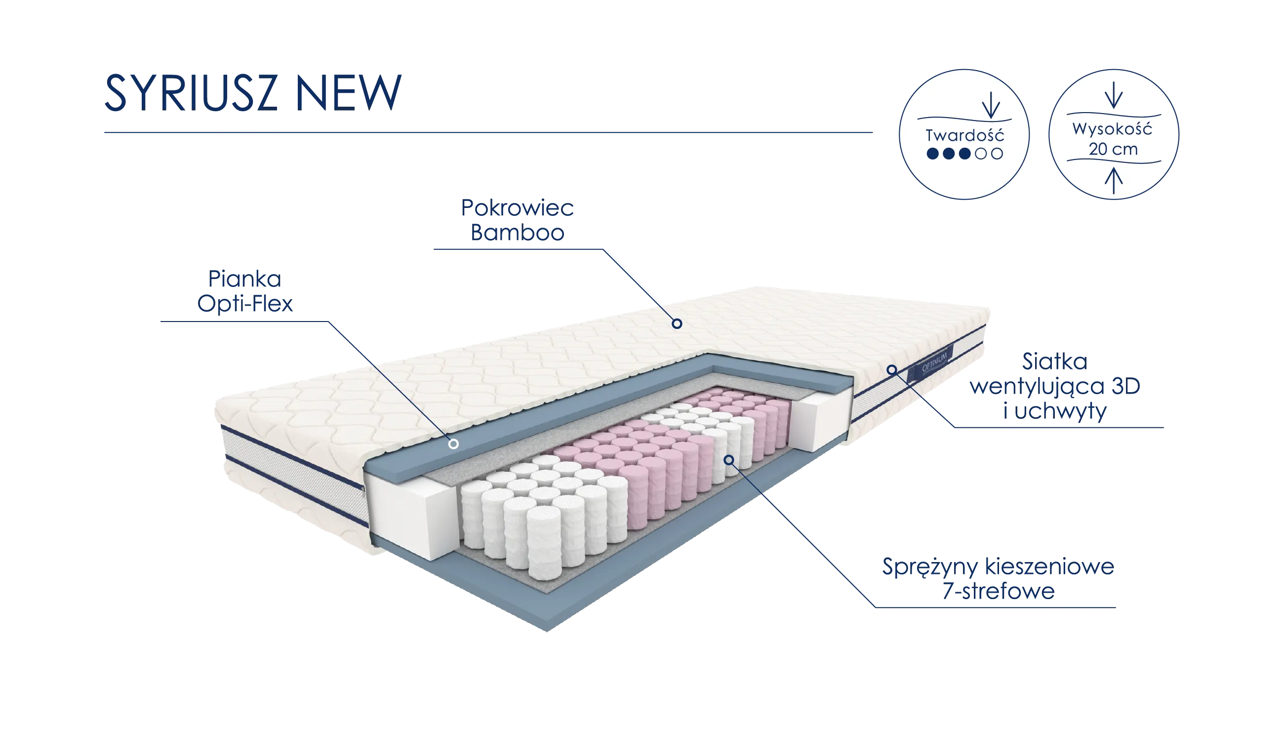MATERAC Z LINII OPTI-MED, MODEL: SYRIUSZ NEW 1400X2000X200 BAMBOO 200 H3 - WG_MAT_LOM_OPT_0040