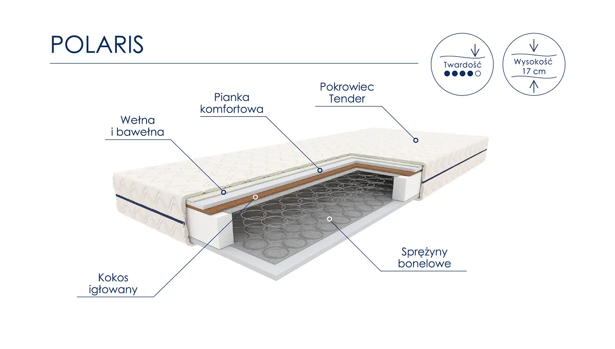 Materac sprężynowy POLARIS 80X200 pianka komfortowa + kokos — zdjęcie 2