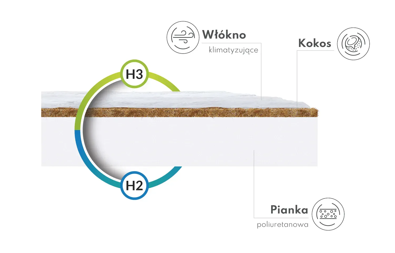 Materac piankowy BABY COCO MAX - 70x160x10 - H2 - H3 - FDM_5902846934981