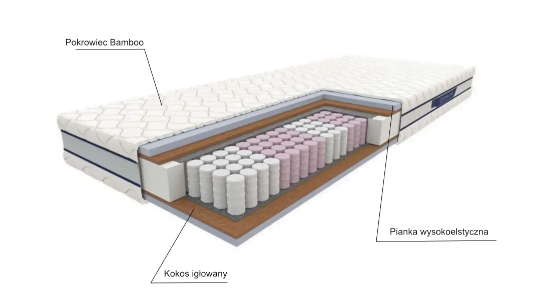 MATERAC OBSYDIAN 1400X2000X220 BAMBOO 200 - WG_MAT_K_OPT_1358