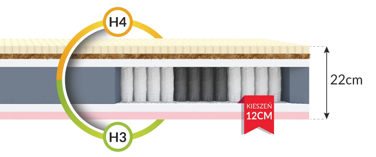 Materac multipocketowy FORZA - 120 x 200 - H4 twardy / H3 średnio twardy — zdjęcie 5