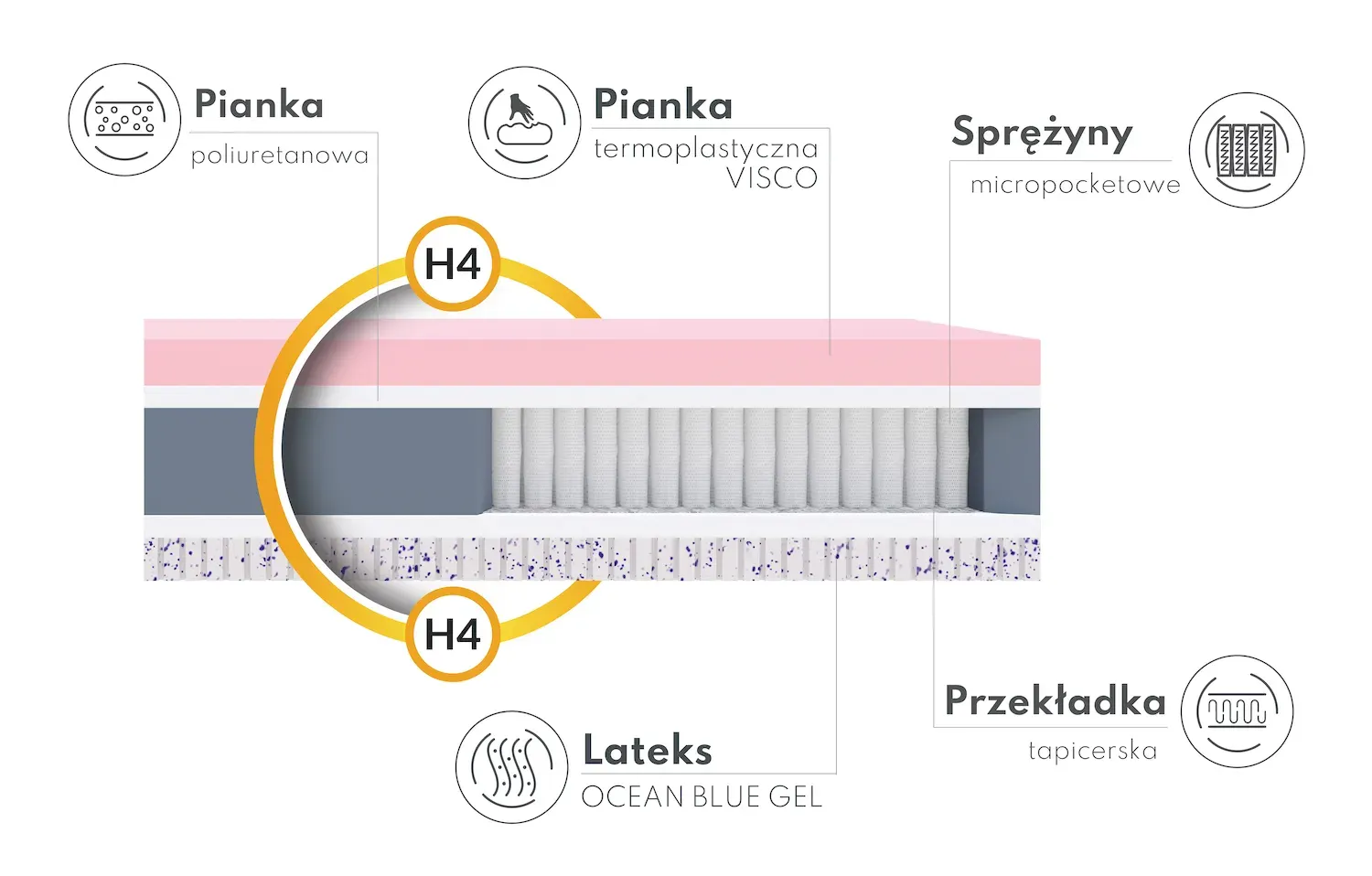 Materac micropocketowy TASSO 80x200x24 - H4 twardy — zdjęcie 7