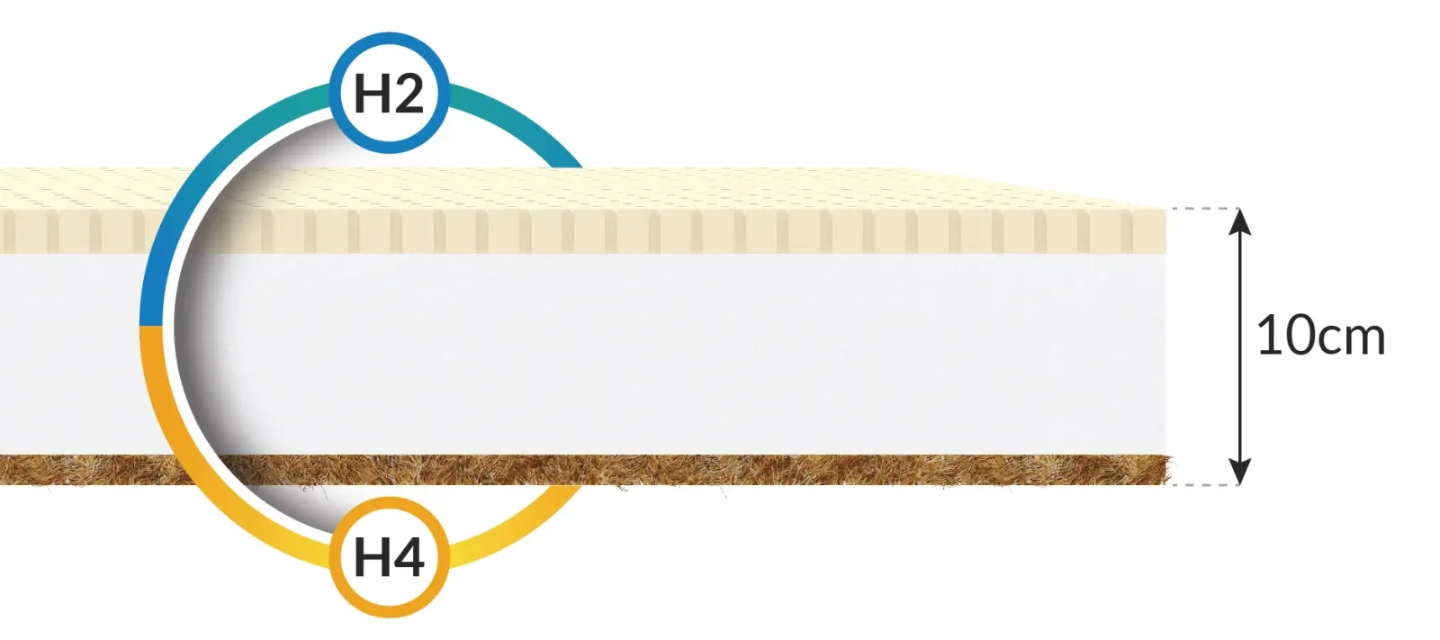 Materac piankowy PIKOLO 4KIDS - 60x120x10 - H2 średnio miękki / H4 twardy — zdjęcie 6