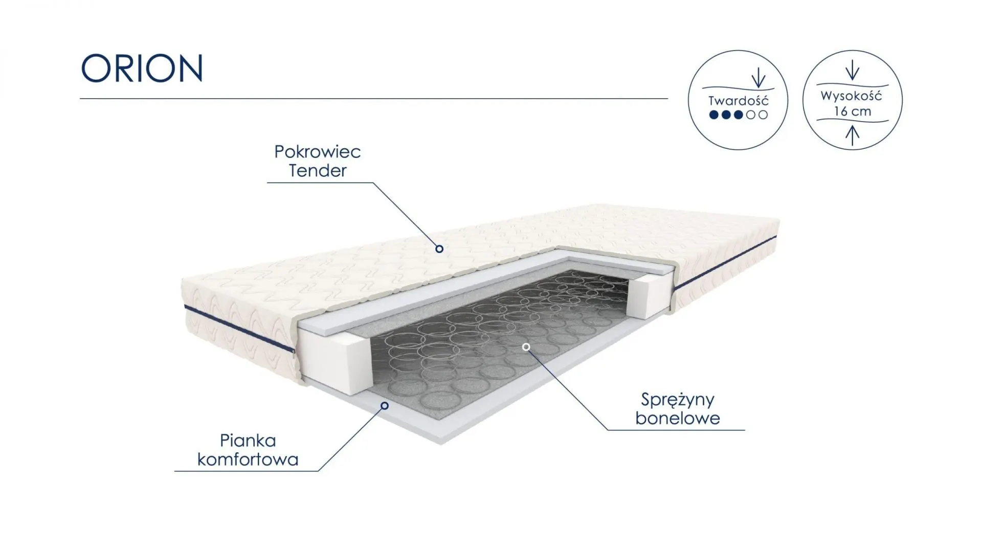 MATERAC ORION 1800X2000X160 TENDER 120 - WG_MAT_B_OPT_028