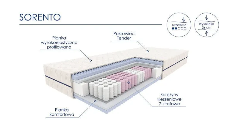 Materac kieszeniowy SORENTO 180X200 7-strefowy H3 - WG_MAT_K_OPT_1350