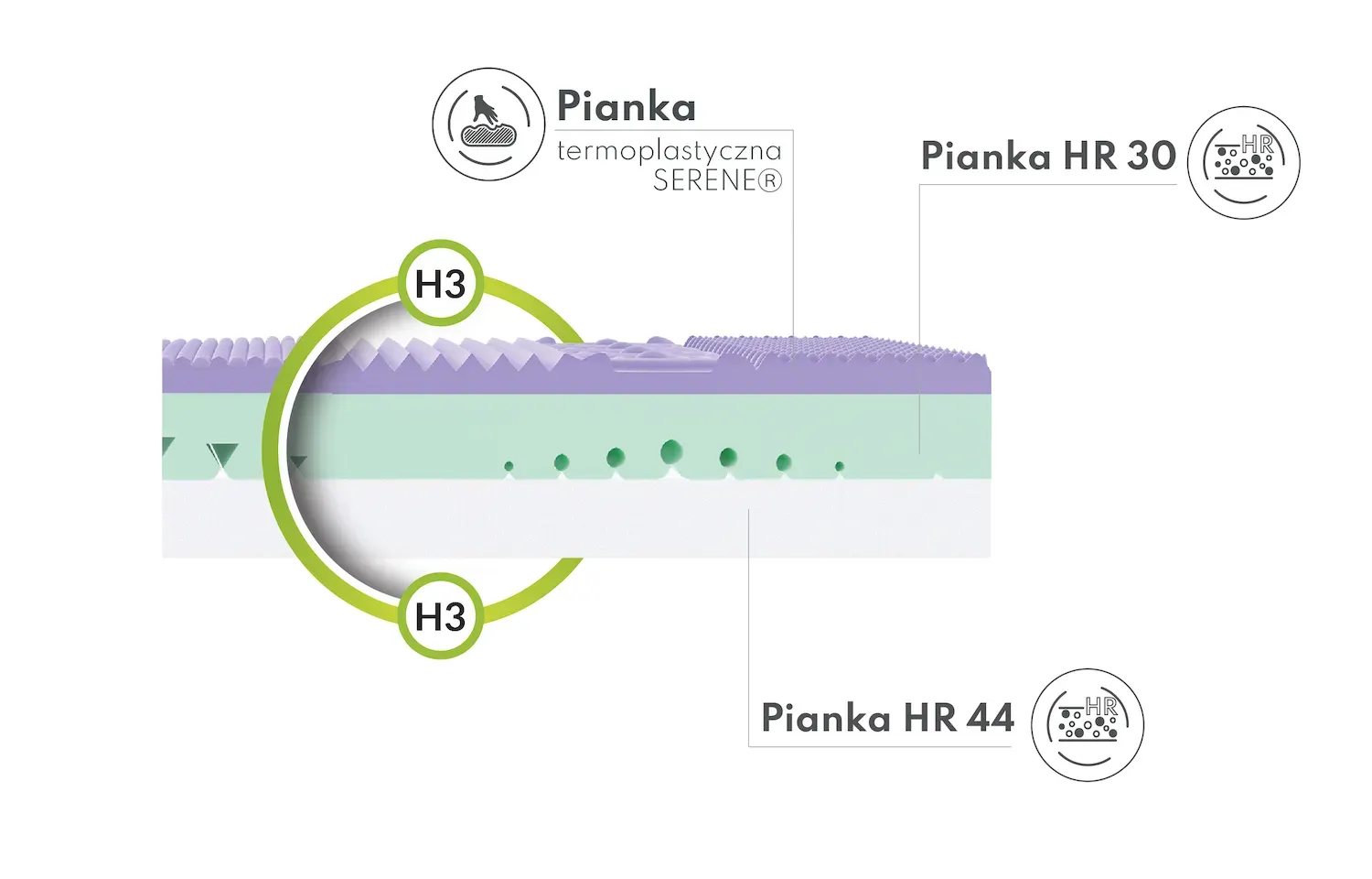 Materac piankowy AVELLINO pianka HR30, pianka HR44 - 140x200x28- H3 średnio twardy — zdjęcie 12