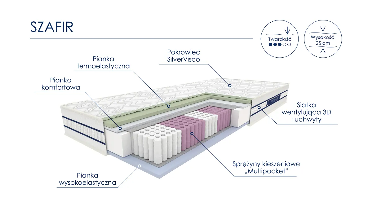 Materac kieszeniowy SZAFIR 160x200 wielostrefowy Multipocket - WG_MAT_K_OPT_363