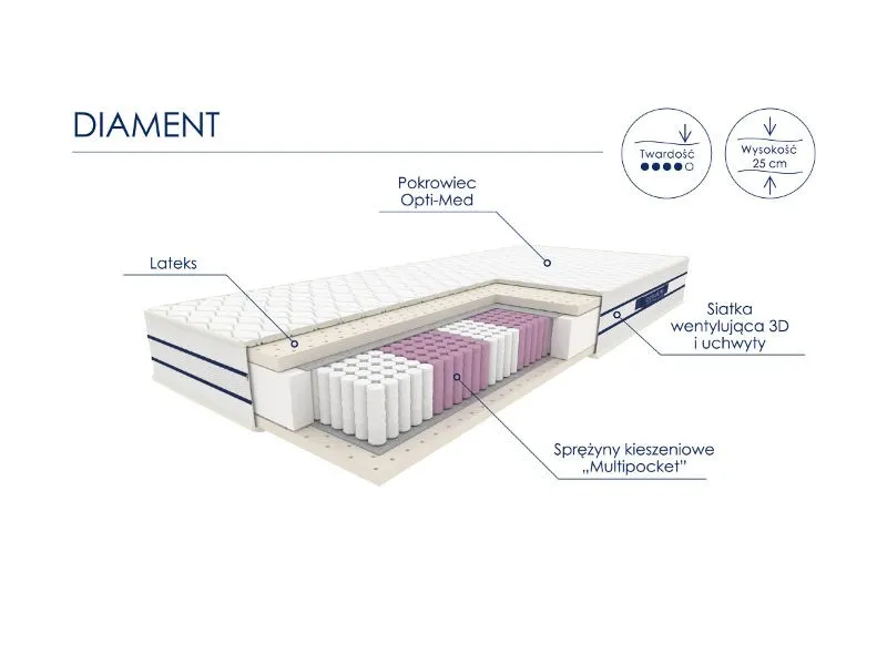 Materac kieszeniowy DIAMENT 90x200 wielostrefowy Multipocket - WG_MAT_K_OPT_1295