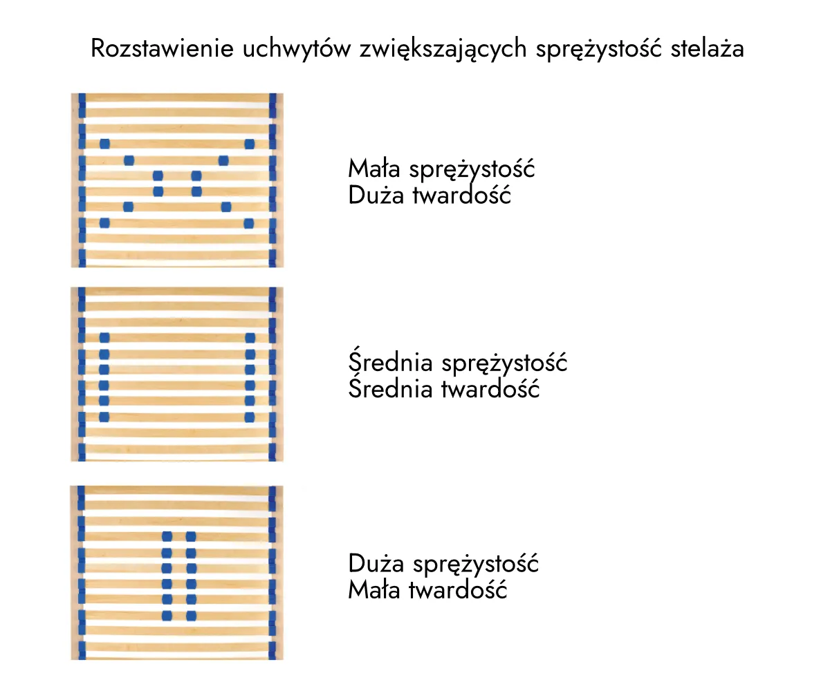 Stelaż EURO PLUS wysoki 160x200 z listew sprężynujących - WG_ST_OPT_027