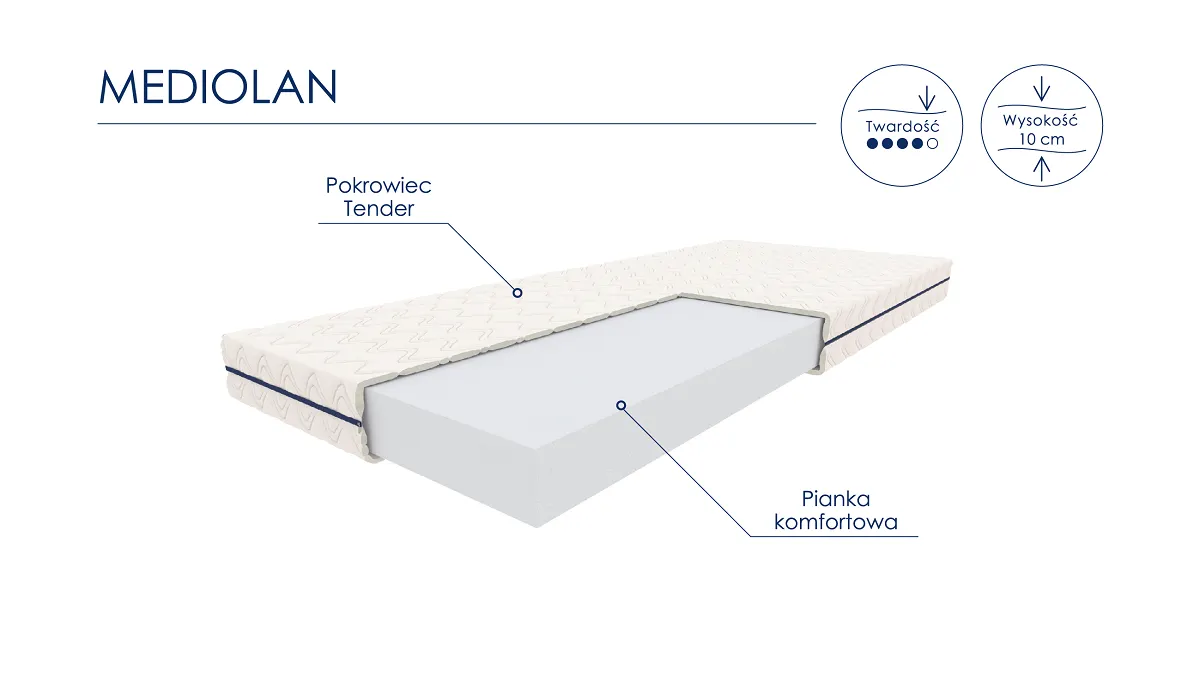 Materac piankowy MEDIOLAN 80X200 dziecięcy, młodzieżowy — zdjęcie 2